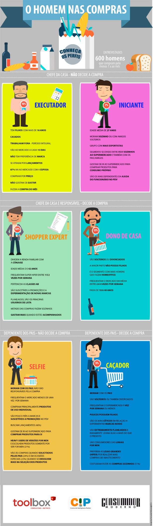 consumidor_masculino_brasileiro